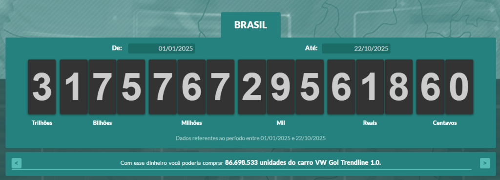 image-30-1024x368 O Brasil arrecadou mais de 3 trilhões em 2025. O que daria pra fazer com esse dinheiro?
